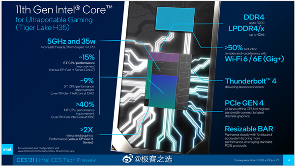 CES 2021 会程过半 一直被唱衰的 PC 终于翻身了