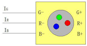一种RGB三原色背光实现广色域的技术