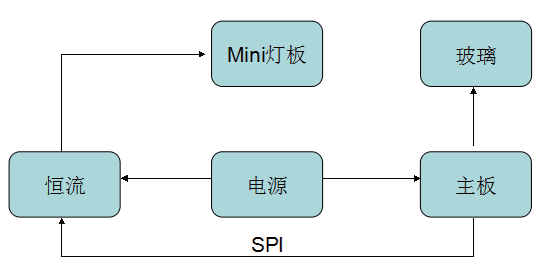 8K超清超亮全色域MiniLED智能电视技术研究