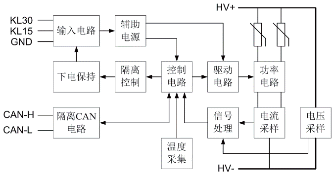 一种电动汽车空调系统PTC加热器控制器设计