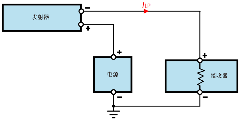 如何简化(4~20) mA接收器设计