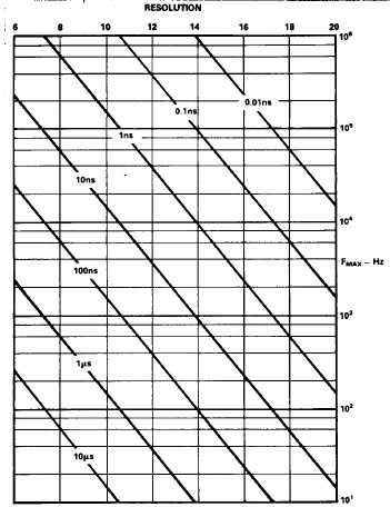 图3b - 使用IC采样保持放大器.jpg