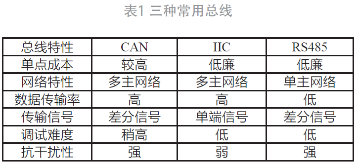 一种内存交互式通信在牙科治疗机中的应用