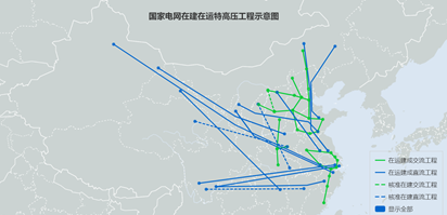 图1：国家电网在建在运特高压工程示意图。（来源：国家电网官网）.png