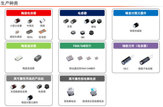 展示先进的无源器件 太阳诱电全面发力中国市场