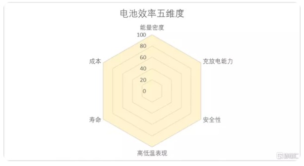 动力电池市场“兵分两路” 三元VS磷酸铁锂谁会是最后赢家