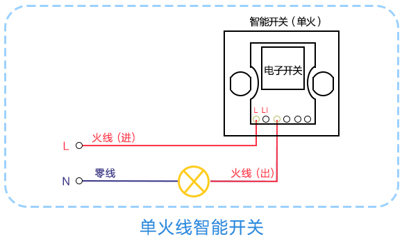 想要轻松改造智能开关，如何选择单火线电源很关键！