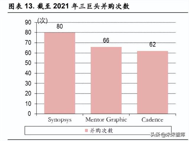 工业软件EDA行业研究：芯片自研、设计先行，国产EDA软件迎突破