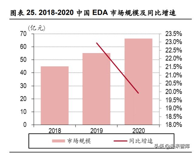 工业软件EDA行业研究：芯片自研、设计先行，国产EDA软件迎突破