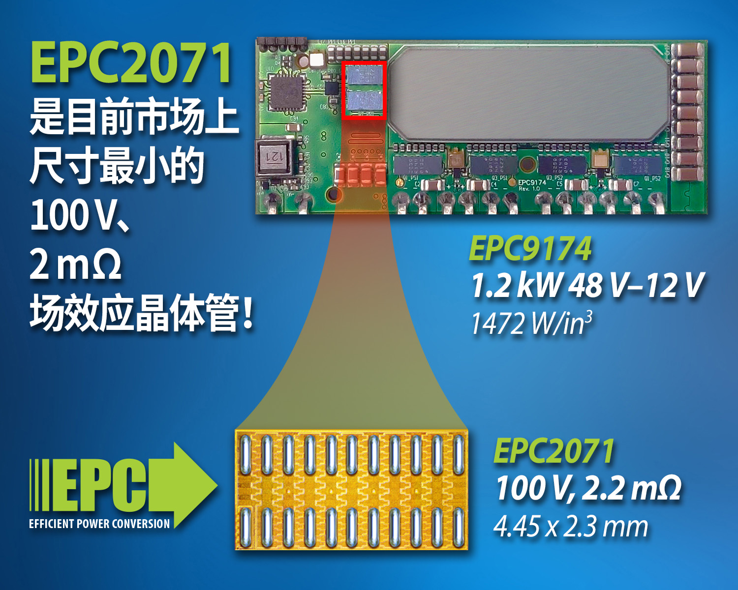 EPC新推最小型化的100 V、2.2 mΩ氮化镓场效应晶体管