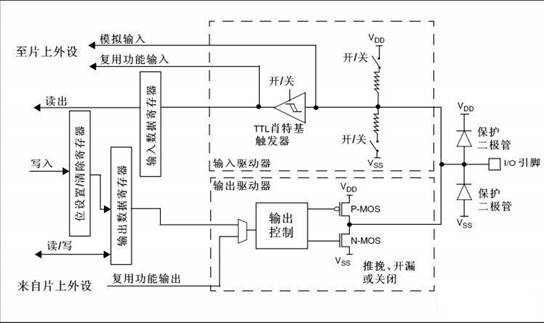 STM32单片机按键电路设计