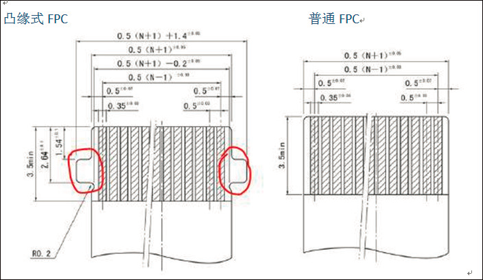 中央空调线控器显示可靠性分析与研究