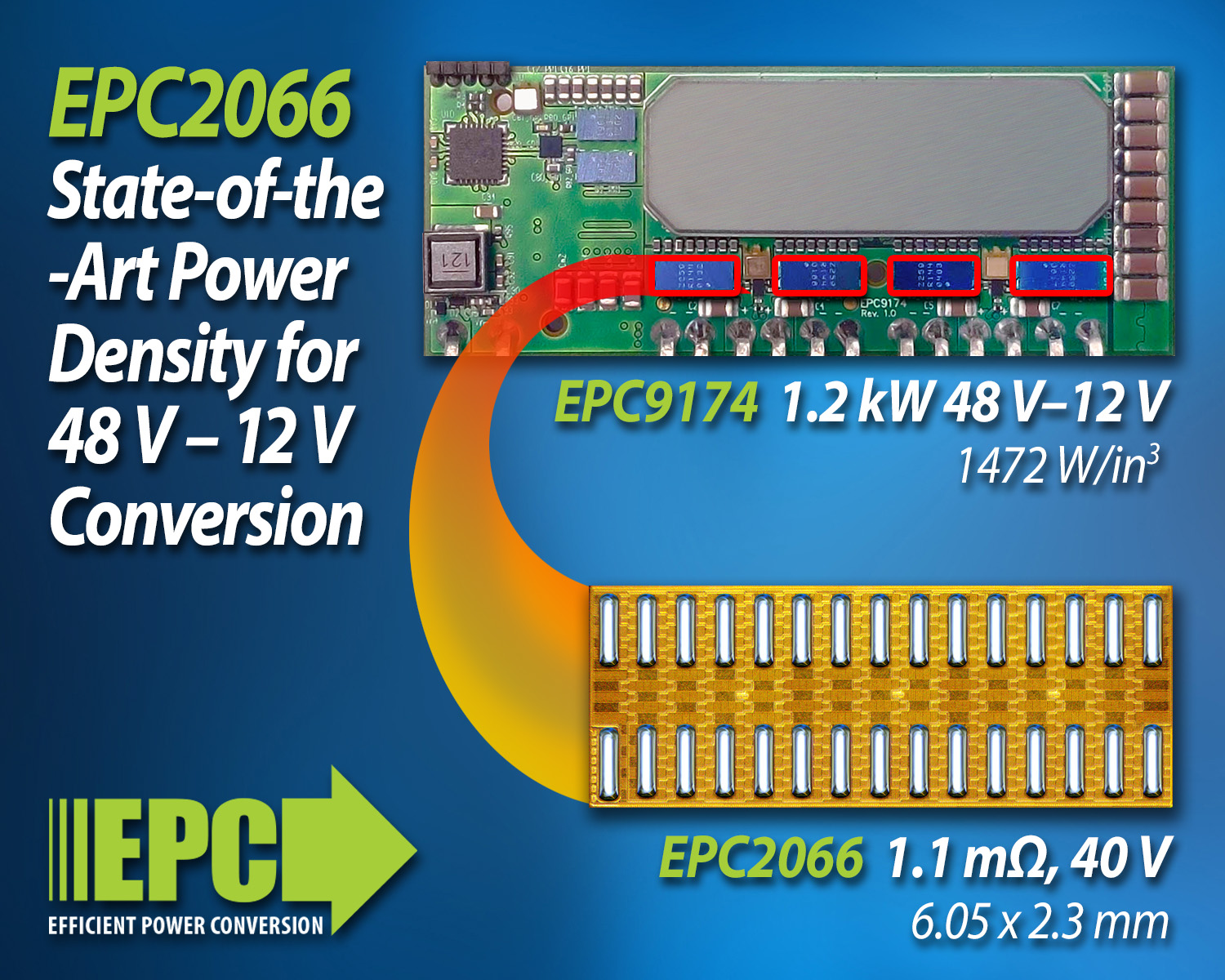 EPC新推最小型化的40V、1.1mΩ场效应晶体管,可实现最高功率密度