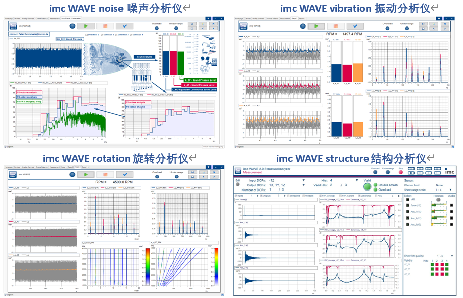 imc发布NVH声学与振动测量系统