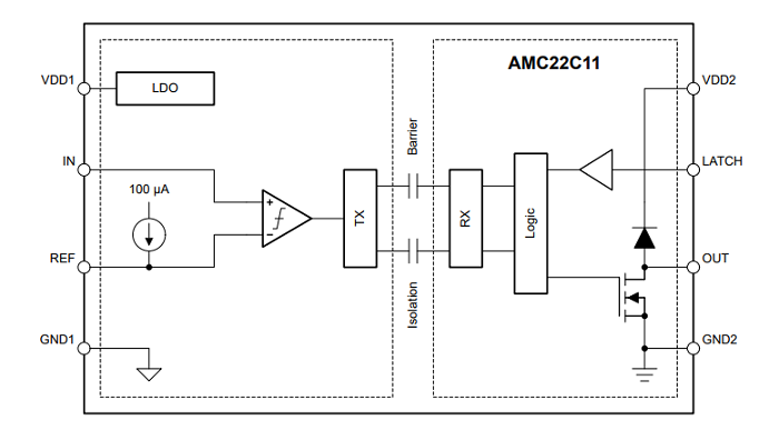 AMC22C11是具有可调阈值和锁存功能的快速响应基本隔离比较器