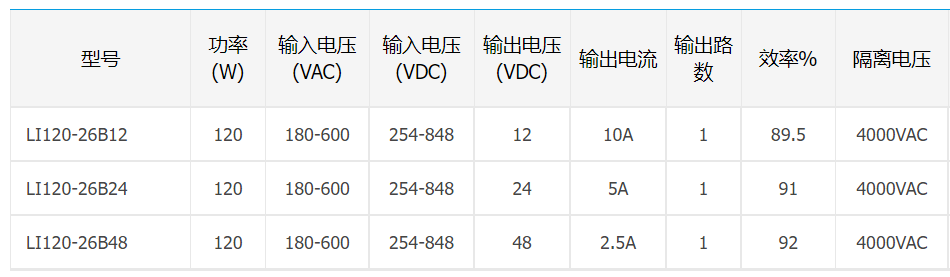 120W/240W超宽输入电压导轨电源 ——LI120-26B、LIF240-26B系列