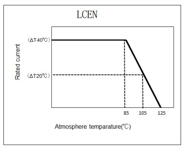 太阳诱电：汽车用金属功率电感器MCOIL™ LCEN系列实现商品化