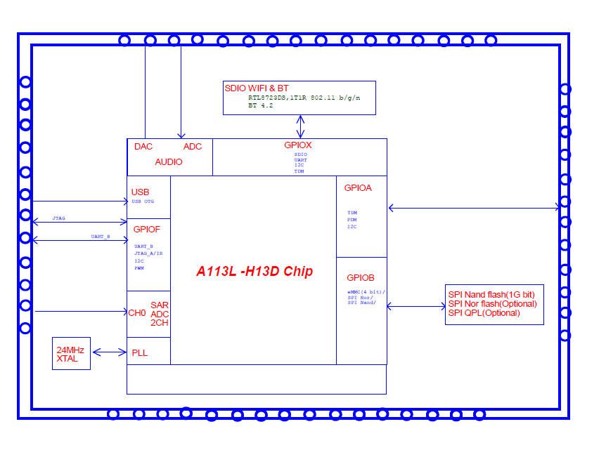 基于 RTL8723DS +A113 开发的智能音箱模块设计方案
