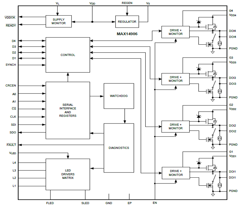 为下一代工业自动化控制器 构建高通道密度数字IO模块