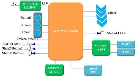 Microchip Attiny1616 触摸感应设计方案EVB