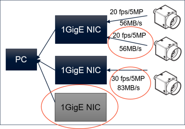 无损压缩: 最大限度提高帧率并超越 GigE 带宽的限制