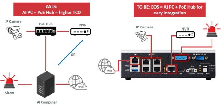 凌华科技机器视觉系统EOS-JNX-I支持优化交通信号管理