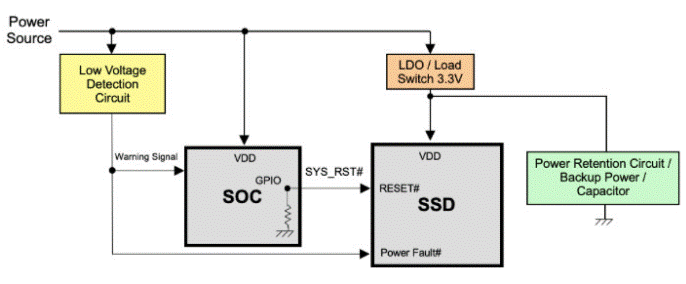 利用3D NAND克服工业数据存储问题