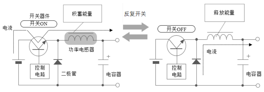 关于BCL系列功率电感器的一切！