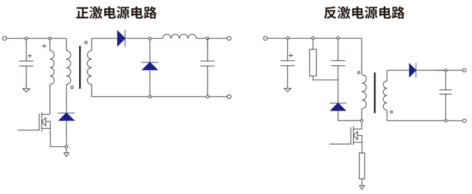 RS瑞森半导体高压MOS在开关电源中的应用