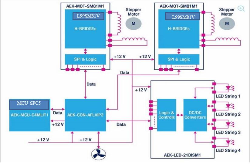 基于ST L99SM81V应用于自适应头灯的步进马达驱动方案