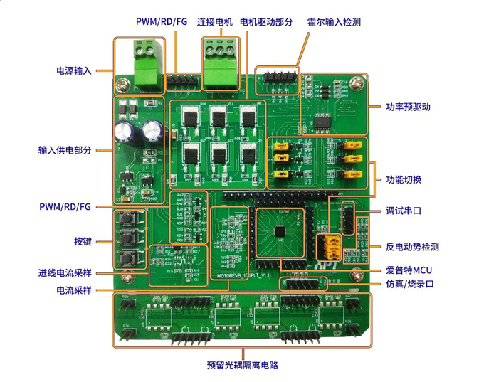 模拟增强，这款面向电控应用的全国产高可靠32位MCU量产上市了！