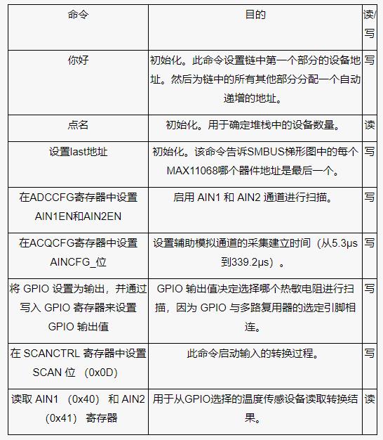 测量电池管理系统中的多个温度，并节省电力