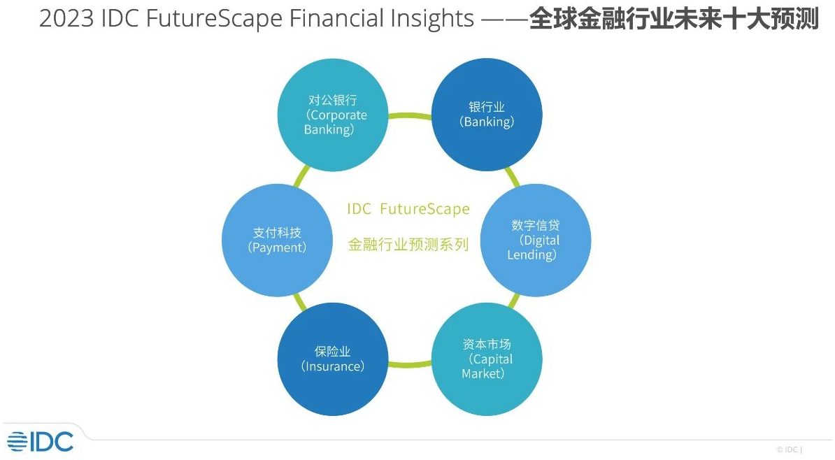 IDC FutureScape:2023年全球保险业十大预测