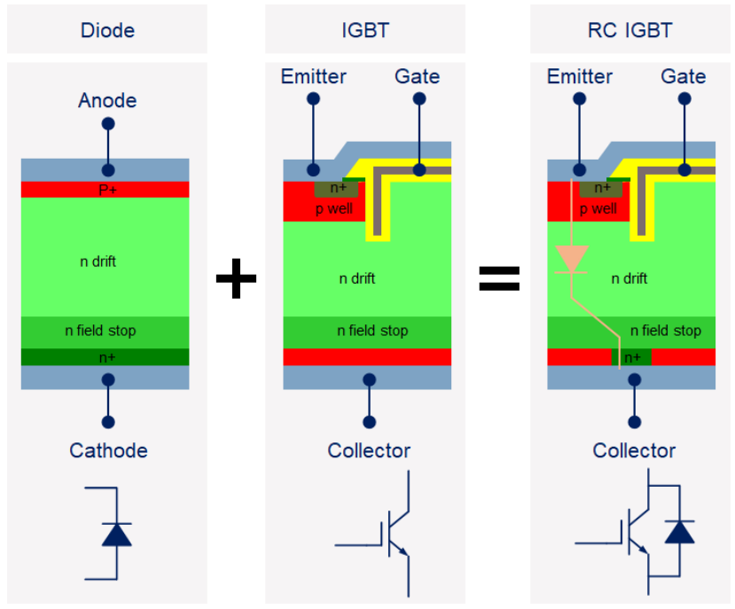 为什么逆导型IGBT可以用于大功率CCM模式 PFC电路