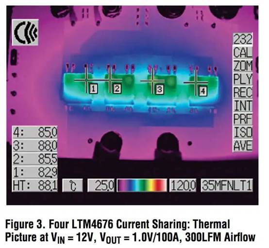 具有数字接口的双 13A μModule 稳压器，用于远程监控和控制电源