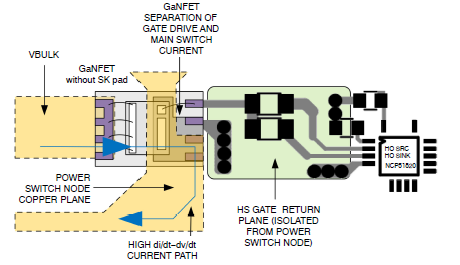 氮化镓GaN驱动器的PCB设计策略概要