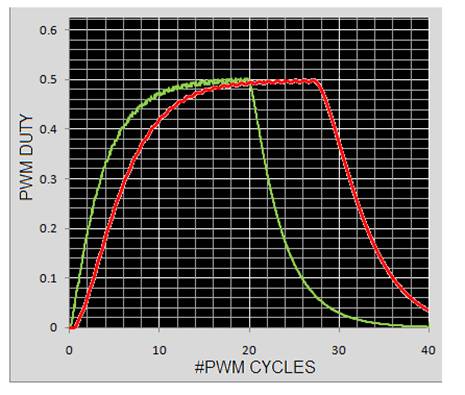 通过模拟减法消除 PWM DAC 纹波(2)