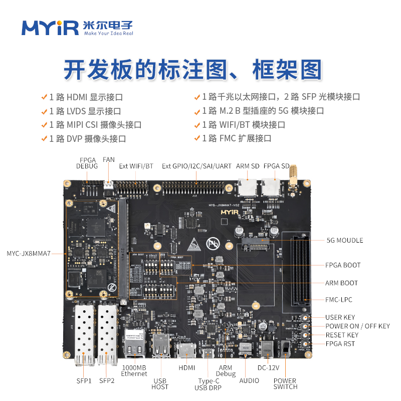 米尔ARM+FPGA架构开发板PCIE2SCREEN示例分析与测试