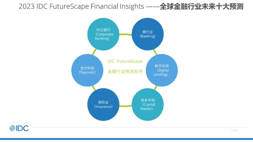IDC FutureScape:2023年全球对公银行十大预测