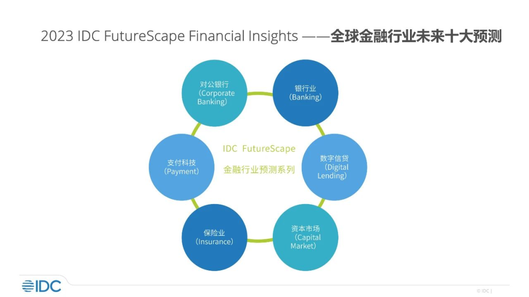 IDC FutureScape:2023年全球支付科技十大预测
