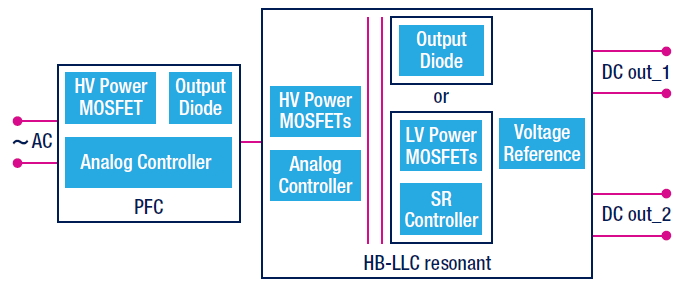 基于ST STNRG388A 数位功率因数控制器的170W交换式电源方案