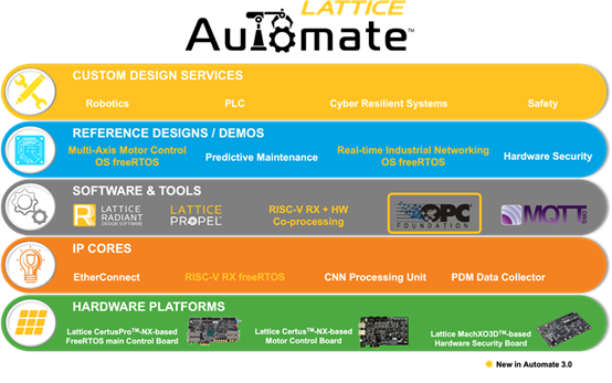 在Automate演进中读懂工业4.0
