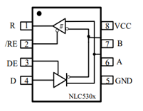 纳芯微推出单通道MLVDS收发器NLC530x系列
