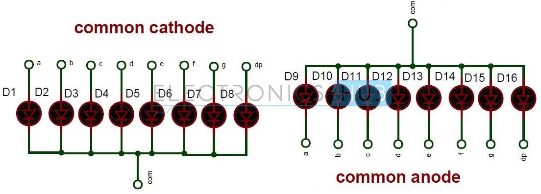 Internal connections of seven segment