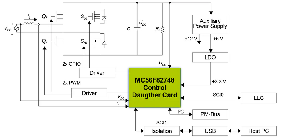 基于NXP MC56F82748的数字化游戏主机电源方案