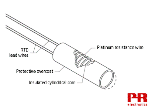 RTD 基础知识——电阻温度检测器简介