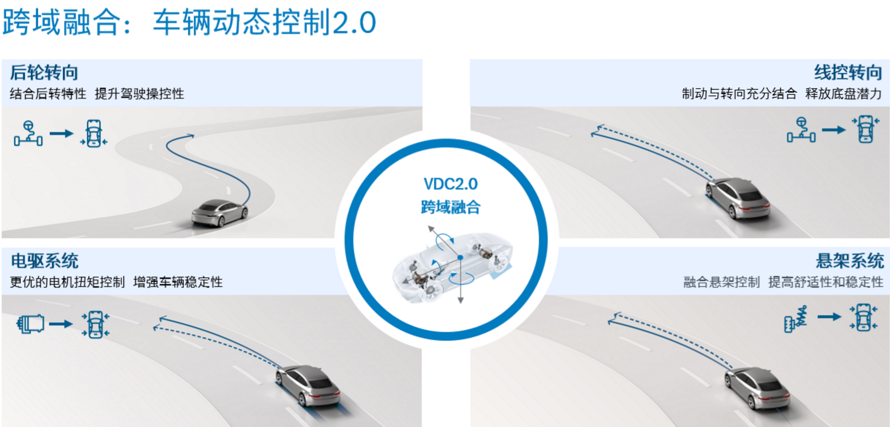 2023上海车展：博世全面展示软件定义汽车及电气化创新解决方案