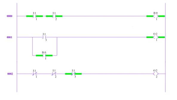 可编程逻辑控制器 (PLC) 中的梯形逻辑