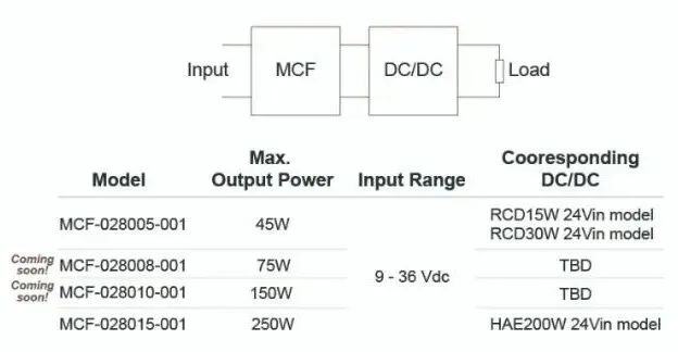 用于DC-DC转换器的MIL-SPEC COTS EMC输入滤波器