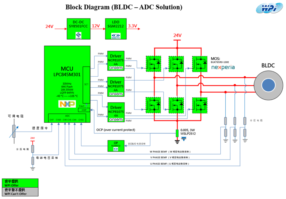 大联大世平集团BLDC电机无感方波驱动方案